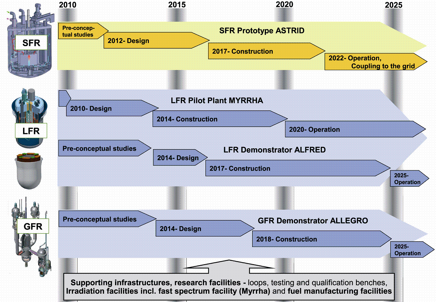 Innowacyjne technologie