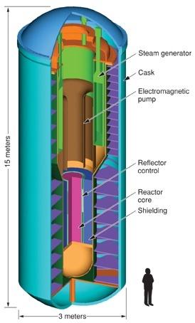 neutronów Reaktor