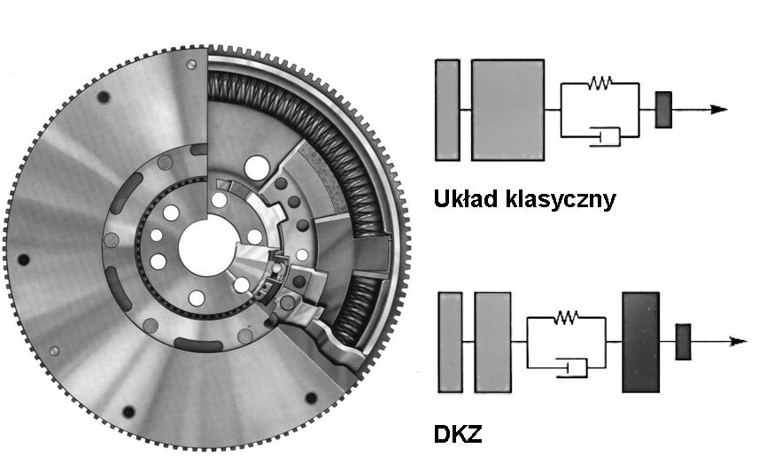 Układ klasyczny DKZ Rys. 3.