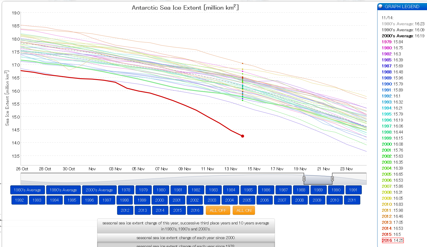 Permanentne 400 ppm?