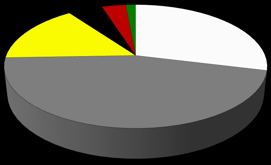 Wyniki Standardowe 2014 uzyskane przez gospodarstwa rolne uczestniczące w Polskim FADN Wykres 2.