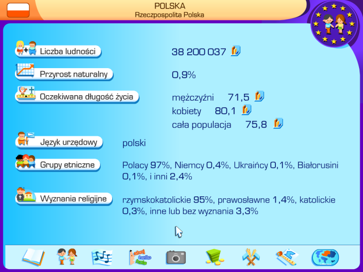 urzędowe, grupy etniczne oraz wyznania religijne. Kliknięcie na ikonę wyświetli odpowiednie grafy.