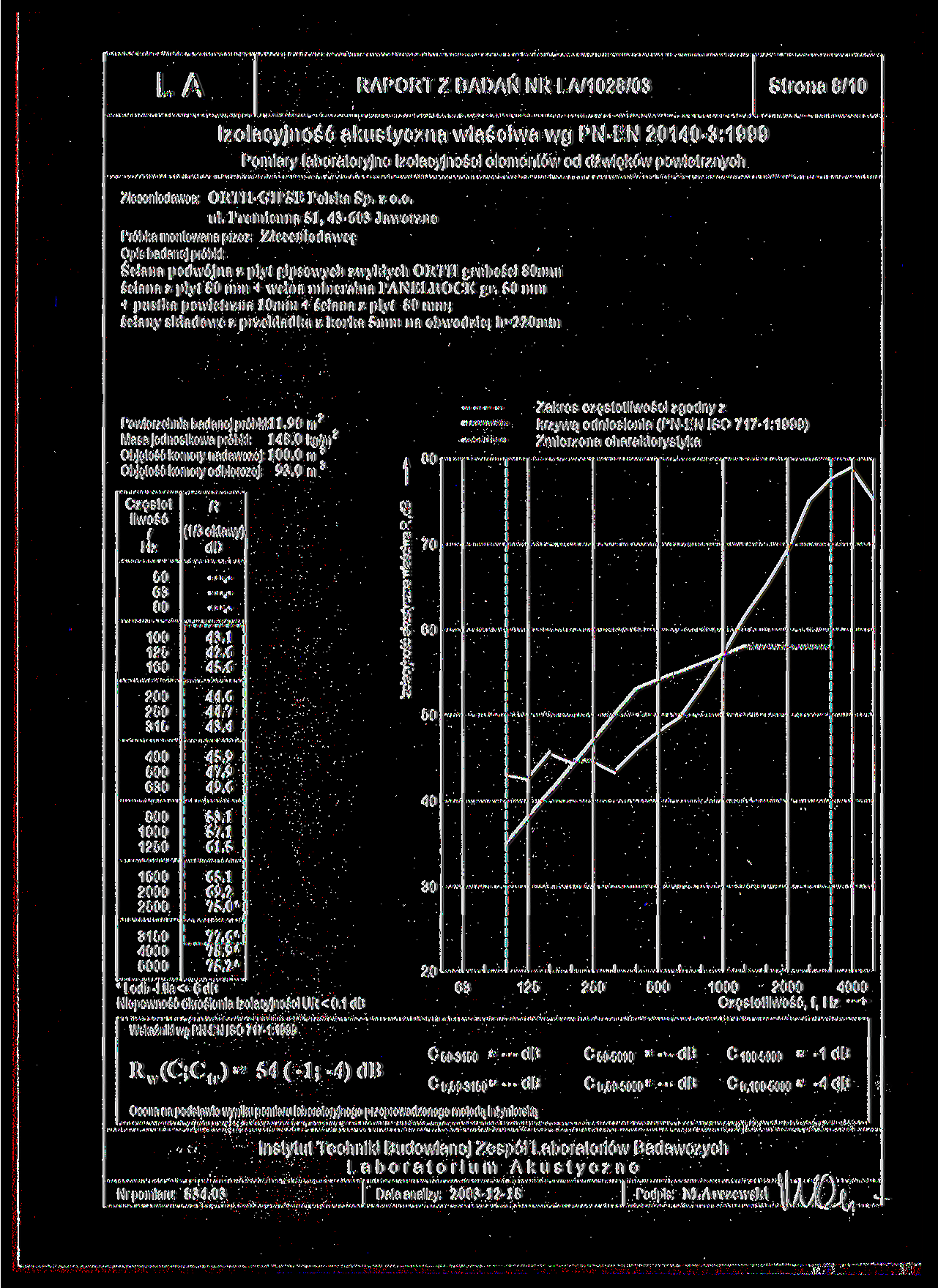 LA RAPORT Z BADAŃ NR LA/1028/03 Strona 8/10 Izolacyjnośc akustyczna właściwa wg PN-EN 20140-3:1999 Pomiary laboratoryjne izolacyjności elementów od dźwięków powietrznych Zleceniodawca: ORTH-GIPSE