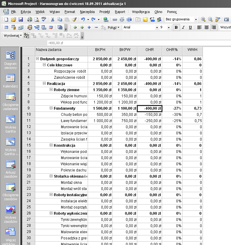 Poniżej zrzut wariantu 3: Oraz wskaźniki EVM: Są to