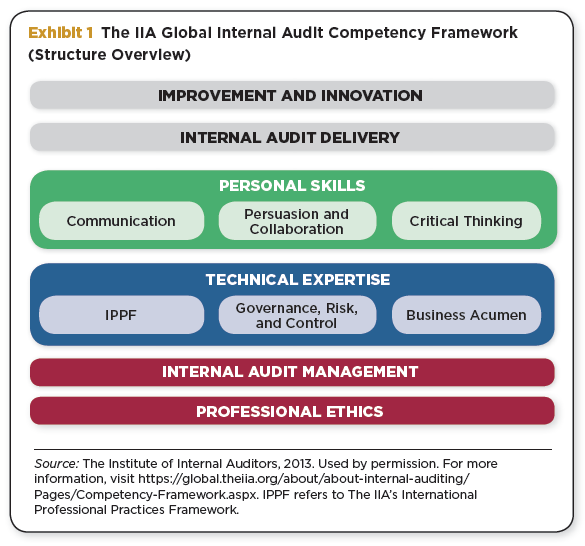 Program szkoleniowy Certified Internal Auditor Oferta dedykowana CIA to jedyne rozpoznawane na całym świecie kwalifikacje audytora wewnętrznego. Przygotowujemy do zdobycia CIA od wielu lat.