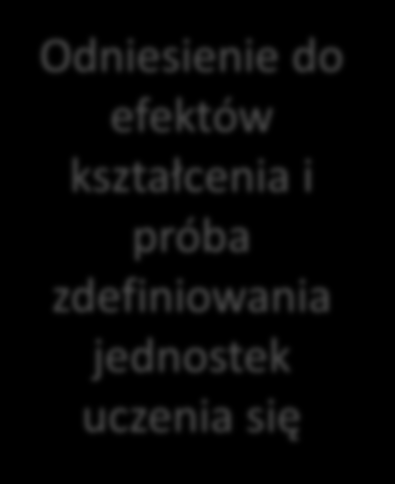 Zadania o podobnym charakterze Definiowanie jednostek uczenia się ECVET z punktu widzenia zadań zawodowych STANOWISKO A Szczegółowe zadanie A zawodowe związane z danym stanowiskiem STANOWISKO B