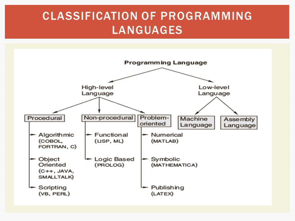 Klasyfikacja języków programowania przykład