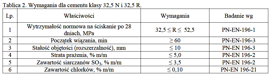 SPECYFIKACJA TECHNICZNA WYKONANIA I ODBIORU ROBÓT BUDOWLANYCHD-08.01.