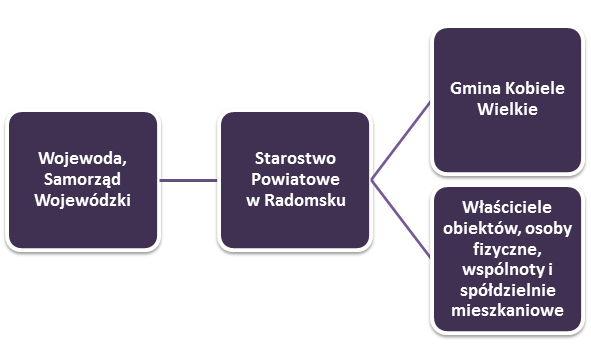 Dziennik Urzędowy Województwa Łódzkiego 8 Poz.