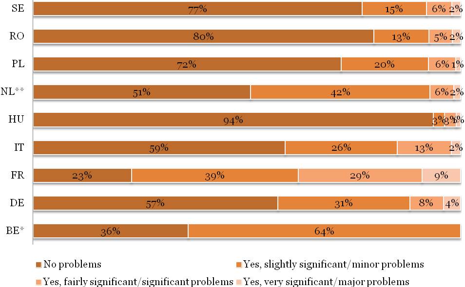 III. Najważniejsze trudności, którym stawiali czoła rolnicy w trzecim kwartale 2013 r. W tej części ankiety dot.