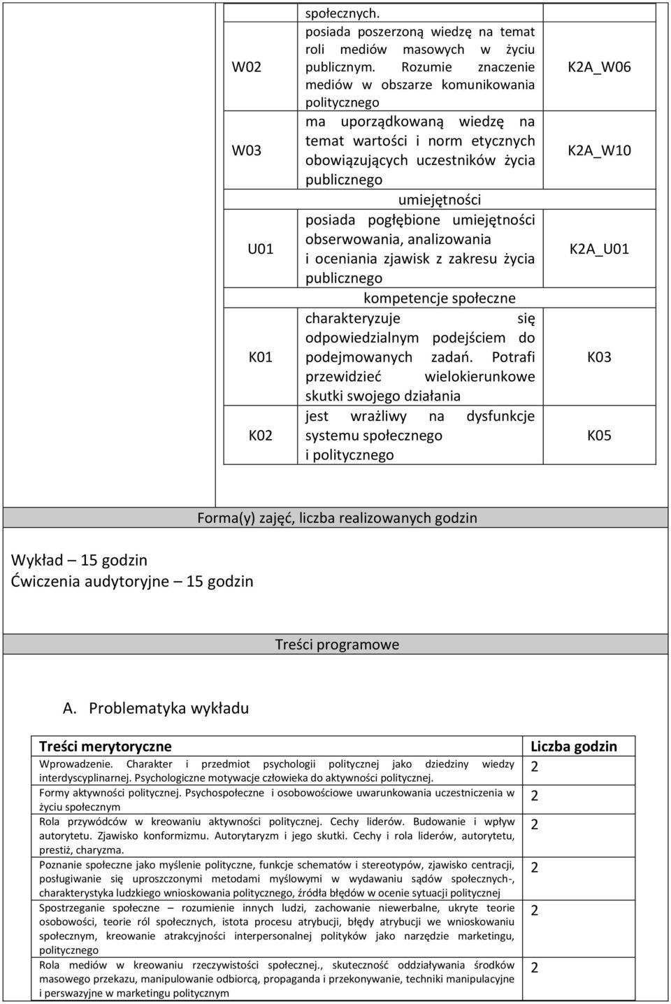 obserwowania, analizowania i oceniania zjawisk z zakresu życia publicznego kompetencje społeczne charakteryzuje się odpowiedzialnym podejściem do podejmowanych zadań.