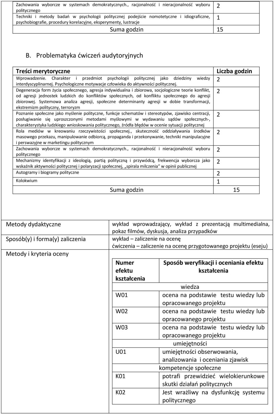 godzin 15 1 B. Problematyka ćwiczeń audytoryjnych Treści merytoryczne Wprowadzenie. Charakter i przedmiot psychologii politycznej jako dziedziny wiedzy interdyscyplinarnej.