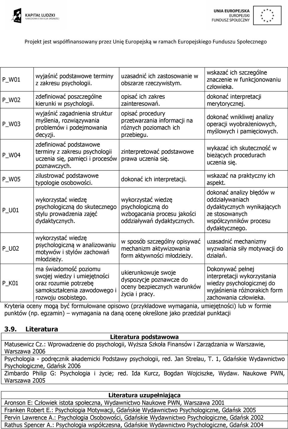 zilustrować podstawowe typologie osobowości. wykorzystać wiedzę psychologiczną do skutecznego stylu prowadzenia zajęć dydaktycznych.