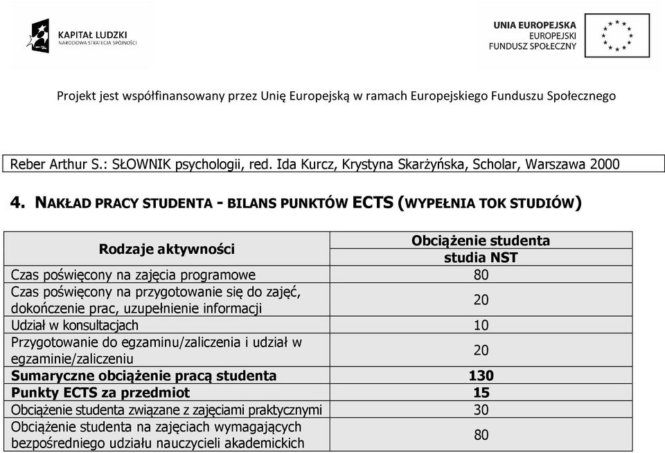 poświęcony na przygotowanie się do zajęć, dokończenie prac, uzupełnienie informacji 20 Udział w konsultacjach 10 Przygotowanie do egzaminu/zaliczenia i udział w