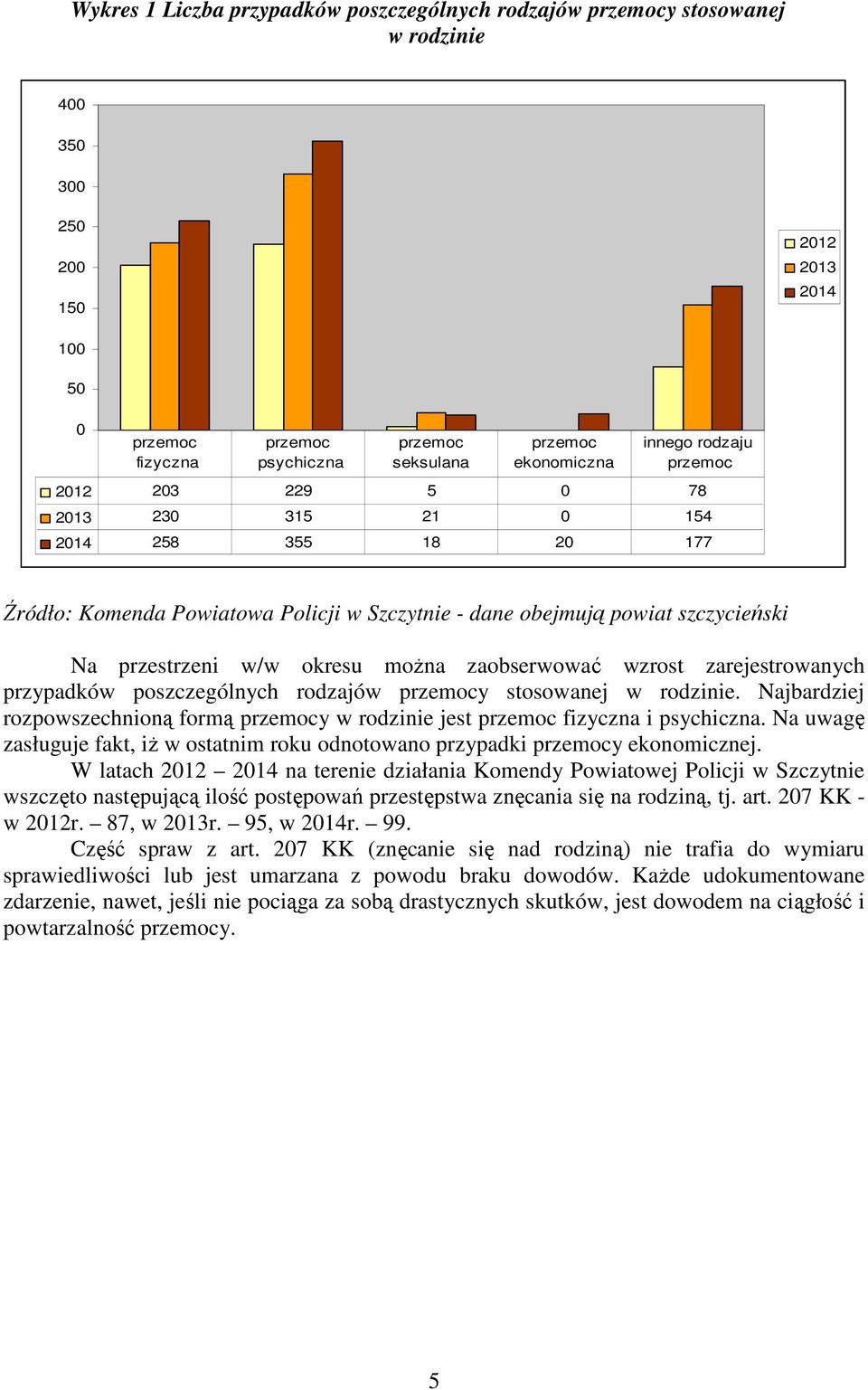 przypadków poszczególnych rodzajów y stosowanej w rodzinie. Najbardziej rozpowszechnioną formą y w rodzinie jest fizyczna i psychiczna.