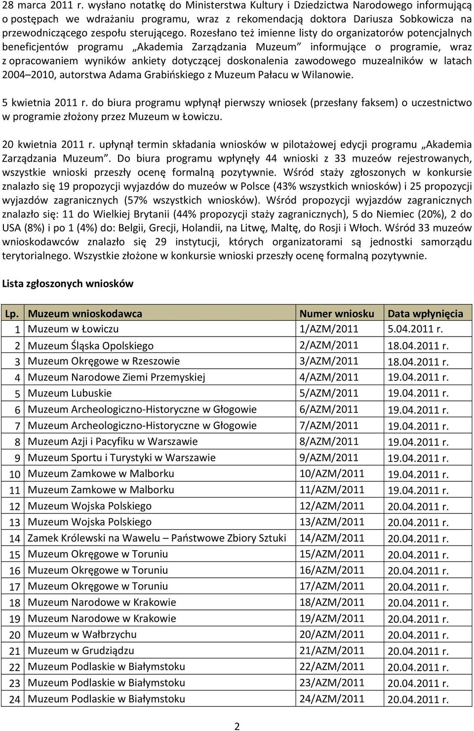 Rozesłano też imienne listy do organizatorów potencjalnych beneficjentów programu Akademia Zarządzania Muzeum informujące o programie, wraz z opracowaniem wyników ankiety dotyczącej doskonalenia