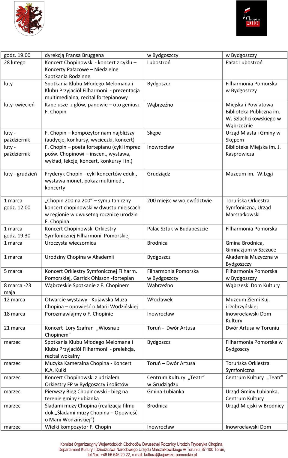 Przyjaciół Filharmonii - prezentacja multimedialna, recital fortepianowy Bydgoszcz luty-kwiecień luty - październik luty - październik Kapelusze z głów, panowie oto geniusz F. Chopin F.