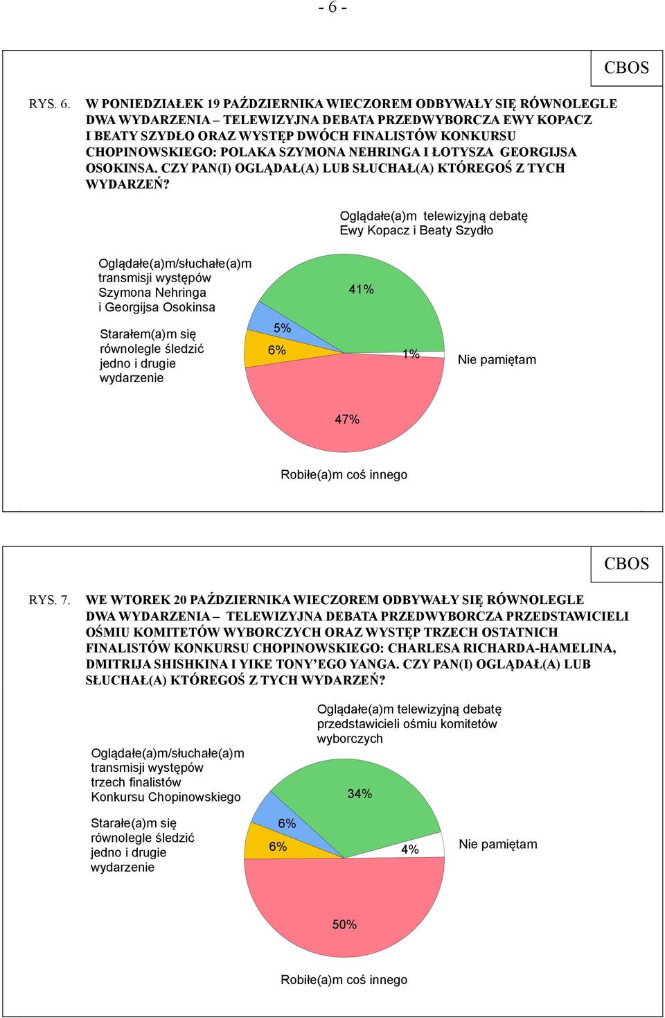 Oglądałe(a)m telewizyjną debatę Ewy Kopacz i Beaty Szydło Oglądałe(a)m/słuchałe(a)m transmisji występów Szymona Nehringa i Georgijsa Osokinsa 41% Starałem(a)m się równolegle śledzić jedno i drugie