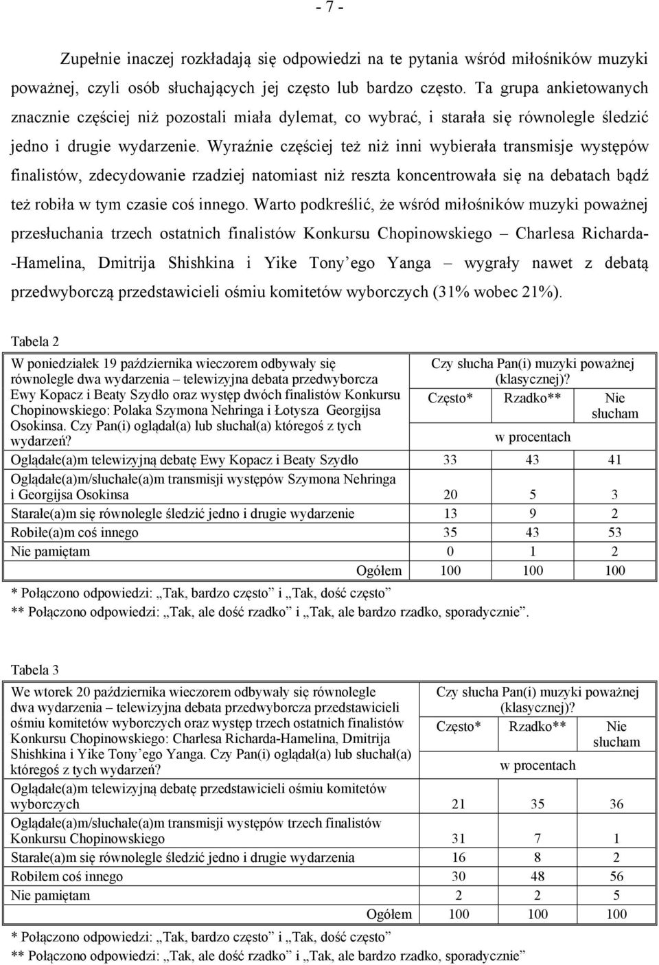 Wyraźnie częściej też niż inni wybierała transmisje występów finalistów, zdecydowanie rzadziej natomiast niż reszta koncentrowała się na debatach bądź też robiła w tym czasie coś innego.