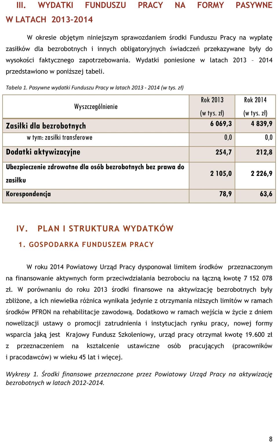 Pasywne wydatki Funduszu Pracy w latach 2013-2014 (w tys. zł) Wyszczególnienie Rok 2013 Rok 2014 (w tys. zł) (w tys.