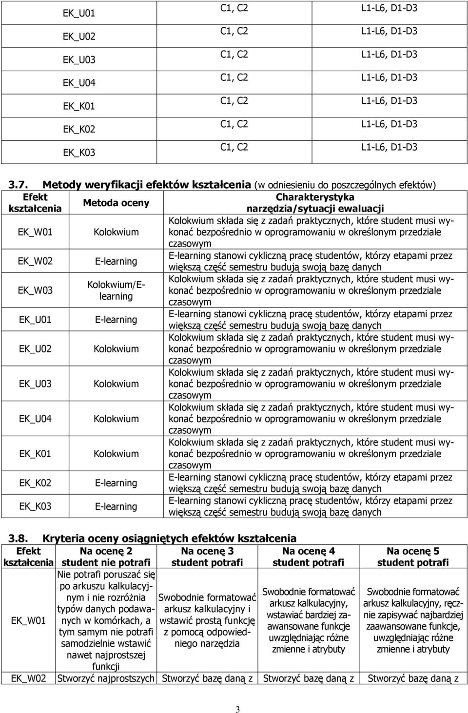 ewaluacji EK_W01 Kolokwium EK_W02 E-learning EK_W03 Kolokwium/Elearning EK_U01 E-learning EK_U02 Kolokwium EK_U03