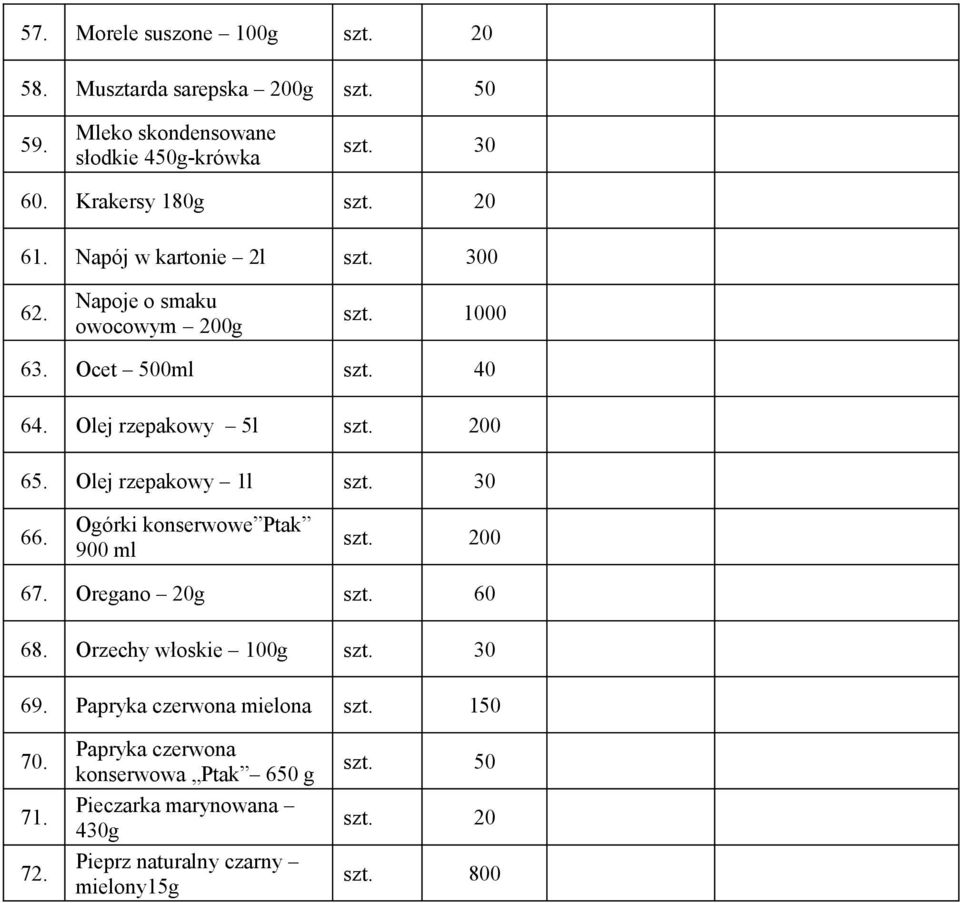 Olej rzepakowy 1l szt. 30 66. Ogórki konserwowe Ptak 900 ml szt. 200 67. Oregano 20g szt. 60 68. Orzechy włoskie 100g szt. 30 69.