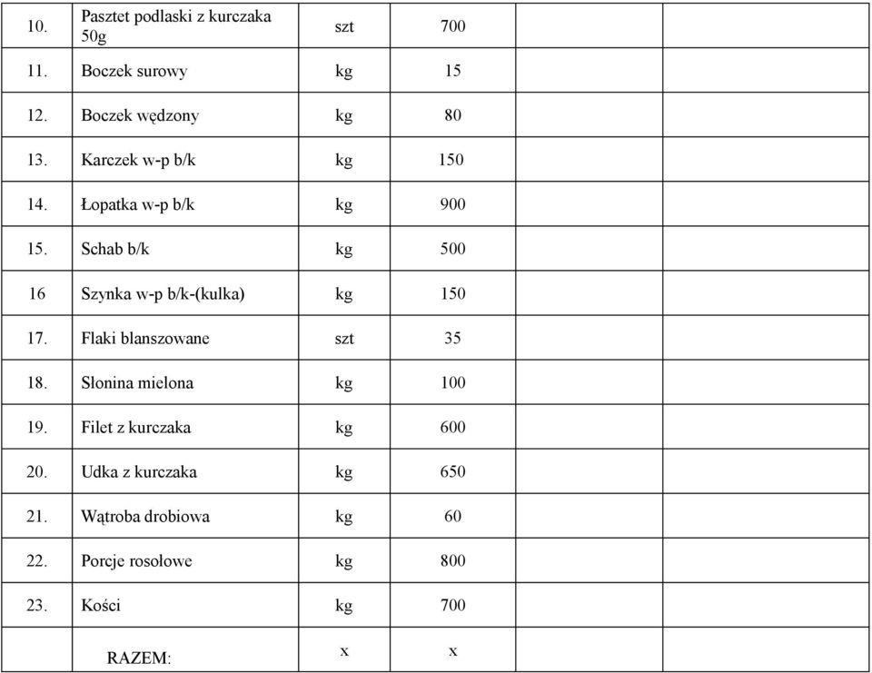 Schab b/k kg 500 16 Szynka w-p b/k-(kulka) kg 150 17. Flaki blanszowane szt 35 18.