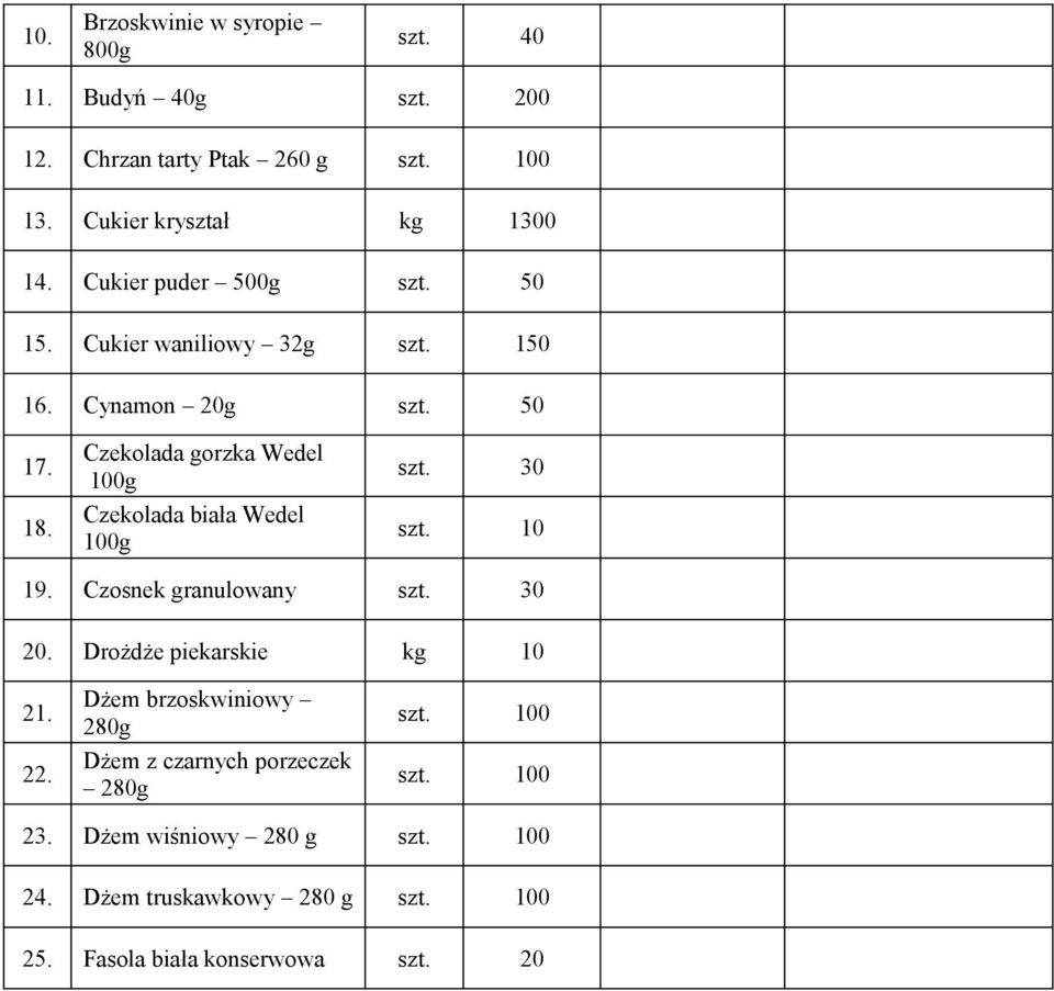 Czekolada gorzka Wedel 100g Czekolada biała Wedel 100g szt. 30 szt. 10 19. Czosnek granulowany szt. 30 20. Drożdże piekarskie kg 10 21.