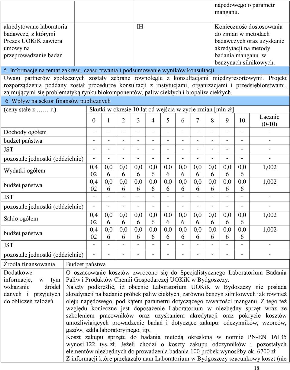 Informacje na temat zakresu, czasu trwania i podsumowanie wyników konsultacji Uwagi partnerów społecznych zostały zebrane równolegle z konsultacjami międzyresortowymi.