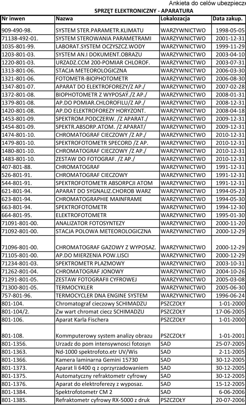 URZADZ.CCM 200-POMIAR CHLOROF. WARZYWNICTWO 2003-07-31 1313-801-06. STACJA METEOROLOGICZNA WARZYWNICTWO 2006-03-30 1321-801-06. FOTOMETR-BIOPHOTOMETR WARZYWNICTWO 2006-08-30 1347-801-07.