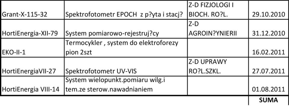 cy AGROIN?YNIERII 31.12.2010 Termocykler, system do elektroforezy pion 2szt 16.02.