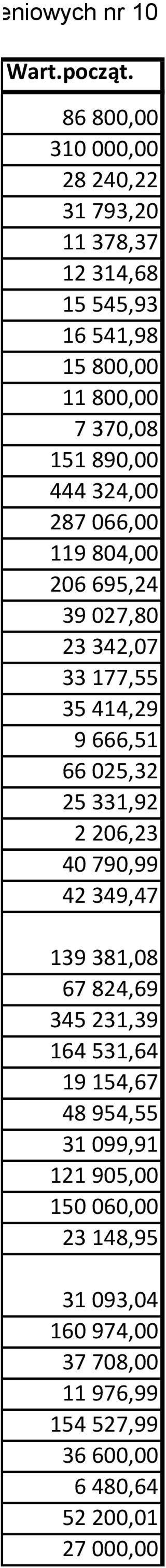 444 324,00 287 066,00 119 804,00 206 695,24 39 027,80 23 342,07 33 177,55 35 414,29 9 666,51 66 025,32 25 331,92 2 206,23