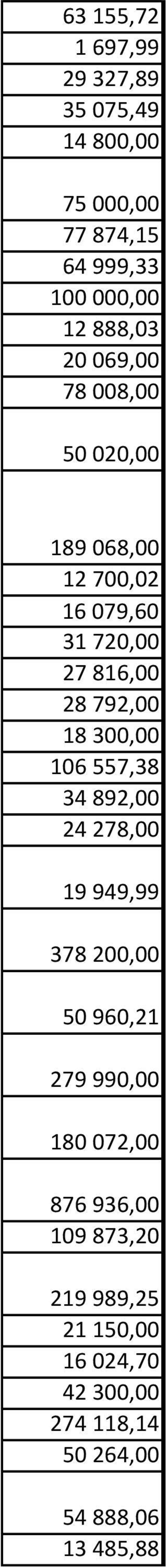 792,00 18 300,00 106 557,38 34 892,00 24 278,00 19 949,99 378 200,00 50 960,21 279 990,00 180