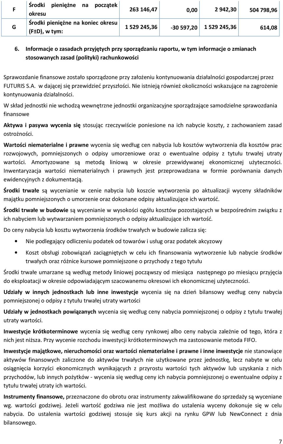 kontynuowania działalności gospodarczej przez FUTURIS S.A. w dającej się przewidzieć przyszłości. Nie istnieją również okoliczności wskazujące na zagrożenie kontynuowania działalności.