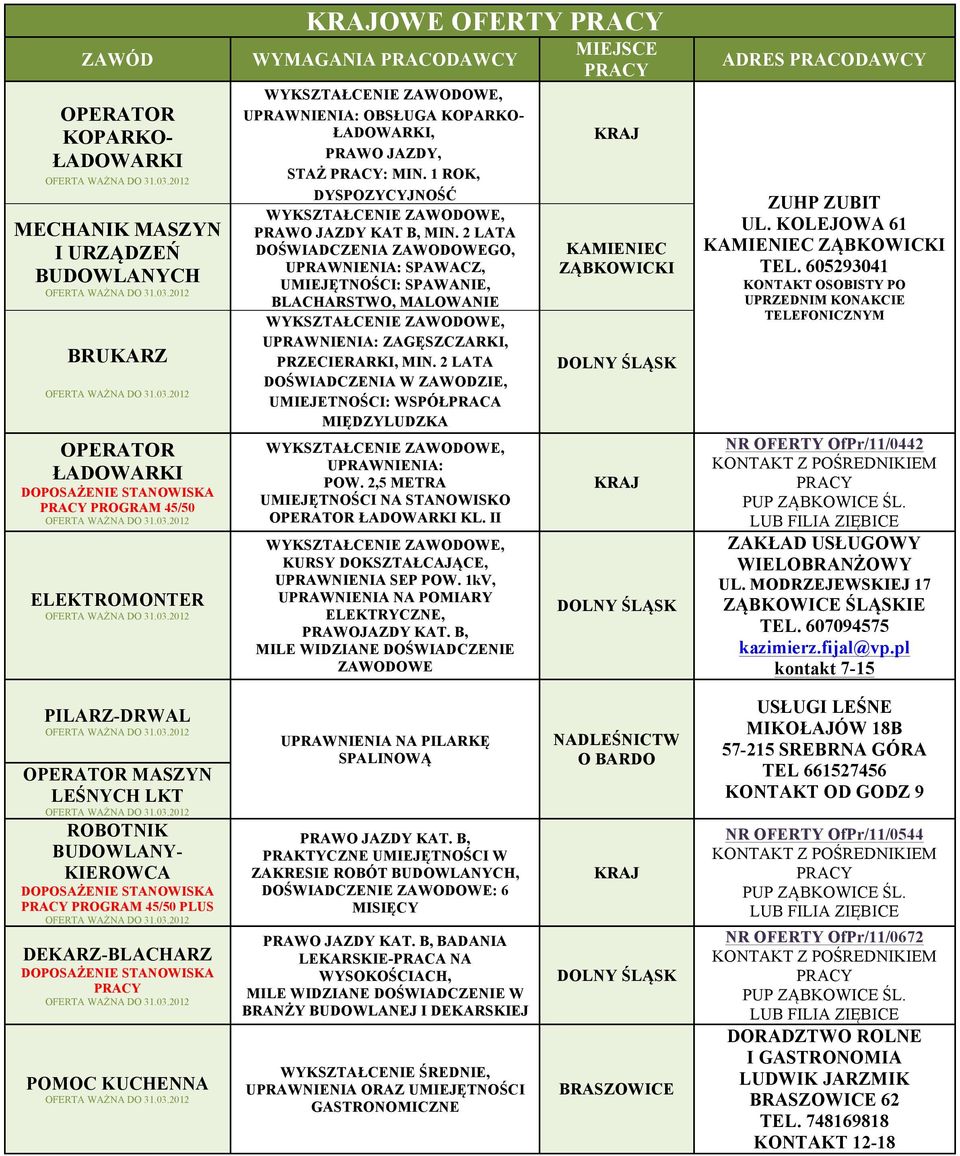 2 LATA DOŚWIADCZENIA ZAWODOWEGO, UPRAWNIENIA: SPAWACZ, UMIEJĘTNOŚCI: SPAWANIE, BLACHARSTWO, MALOWANIE UPRAWNIENIA: ZAGĘSZCZARKI, PRZECIERARKI, MIN.