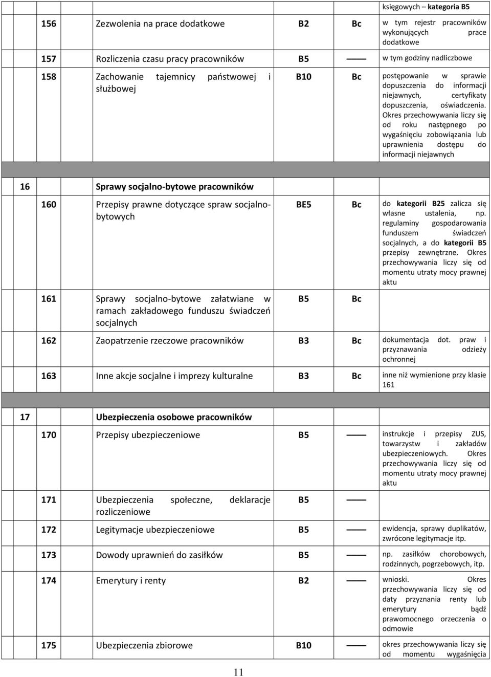 Okres przechowywania liczy się od roku następnego po wygaśnięciu zobowiązania lub uprawnienia dostępu do informacji niejawnych 16 Sprawy socjalno-bytowe pracowników 160 Przepisy prawne dotyczące