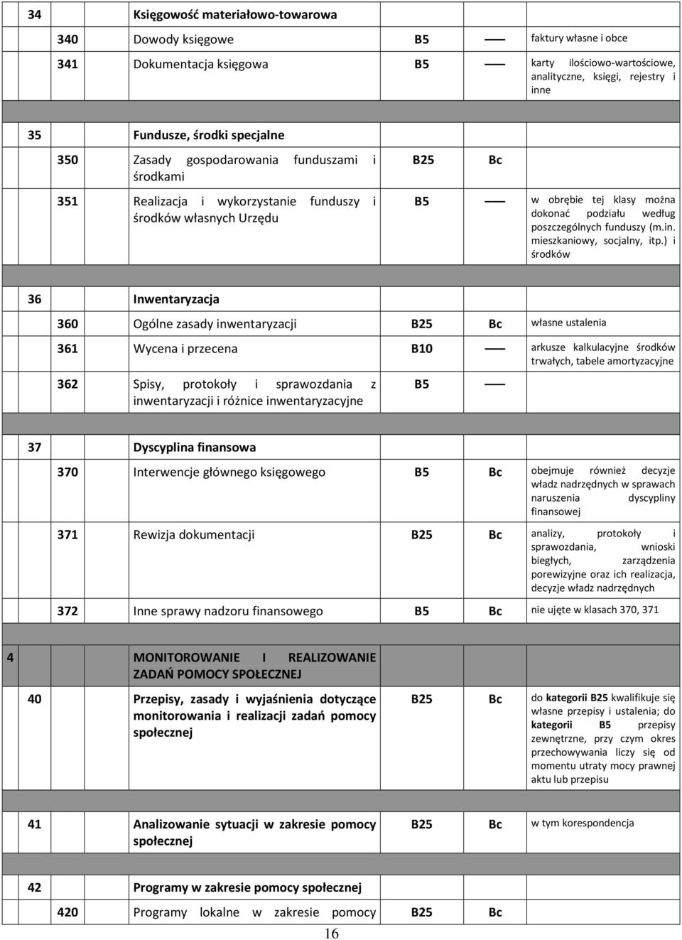 mieszkaniowy, socjalny, itp.