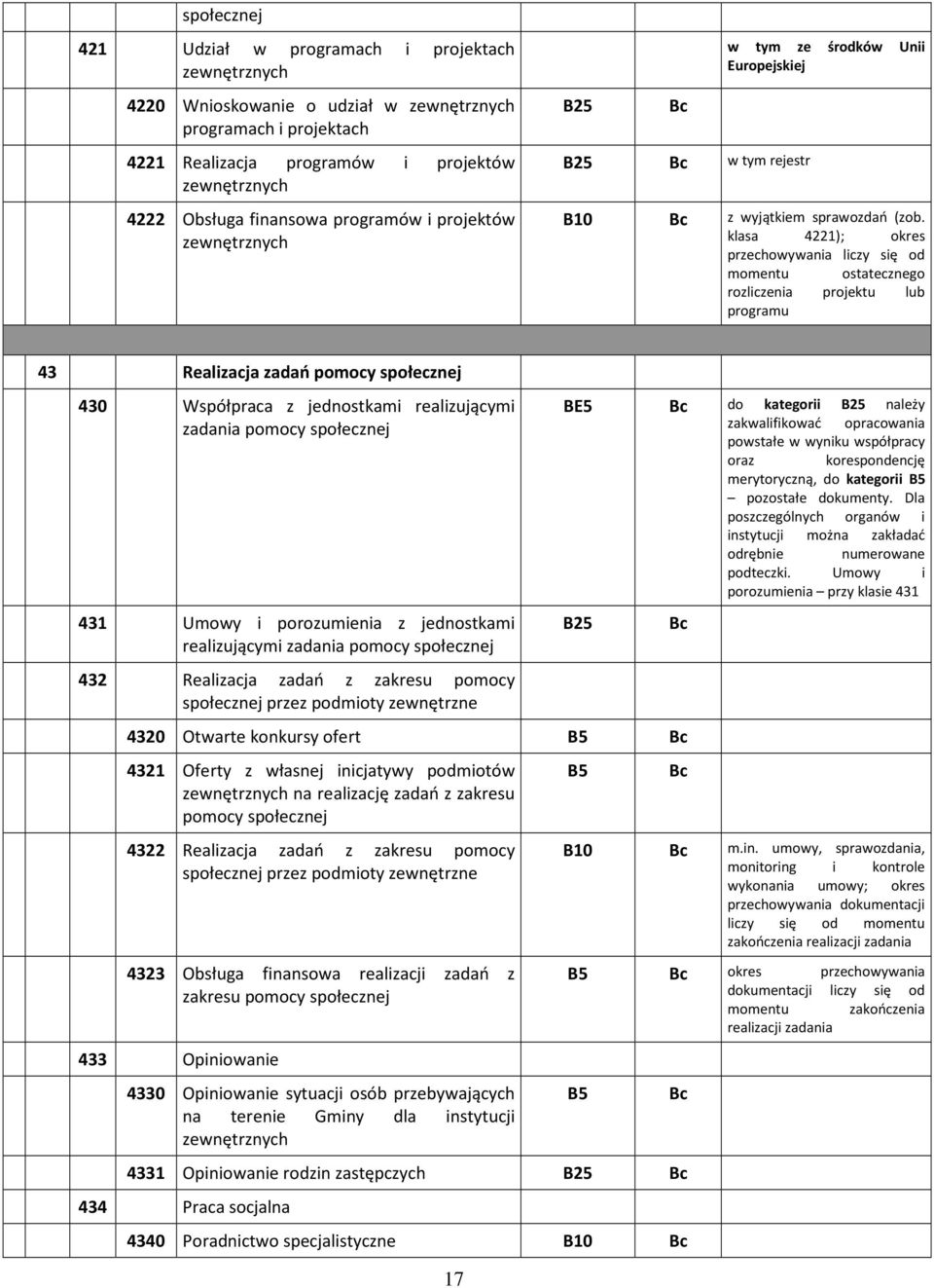 klasa 4221); okres momentu ostatecznego rozliczenia projektu lub programu 43 Realizacja zadań pomocy społecznej 430 Współpraca z jednostkami realizującymi zadania pomocy społecznej 431 Umowy i