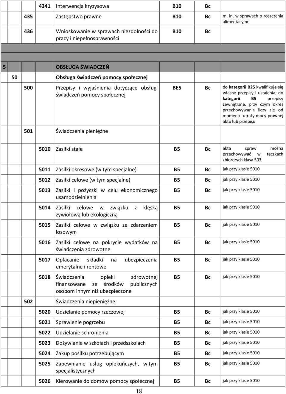 dotyczące obsługi świadczeń pomocy społecznej 501 Świadczenia pieniężne BE5 do kategorii B25 kwalifikuje się własne przepisy i ustalenia; do kategorii przepisy zewnętrzne, przy czym okres aktu lub