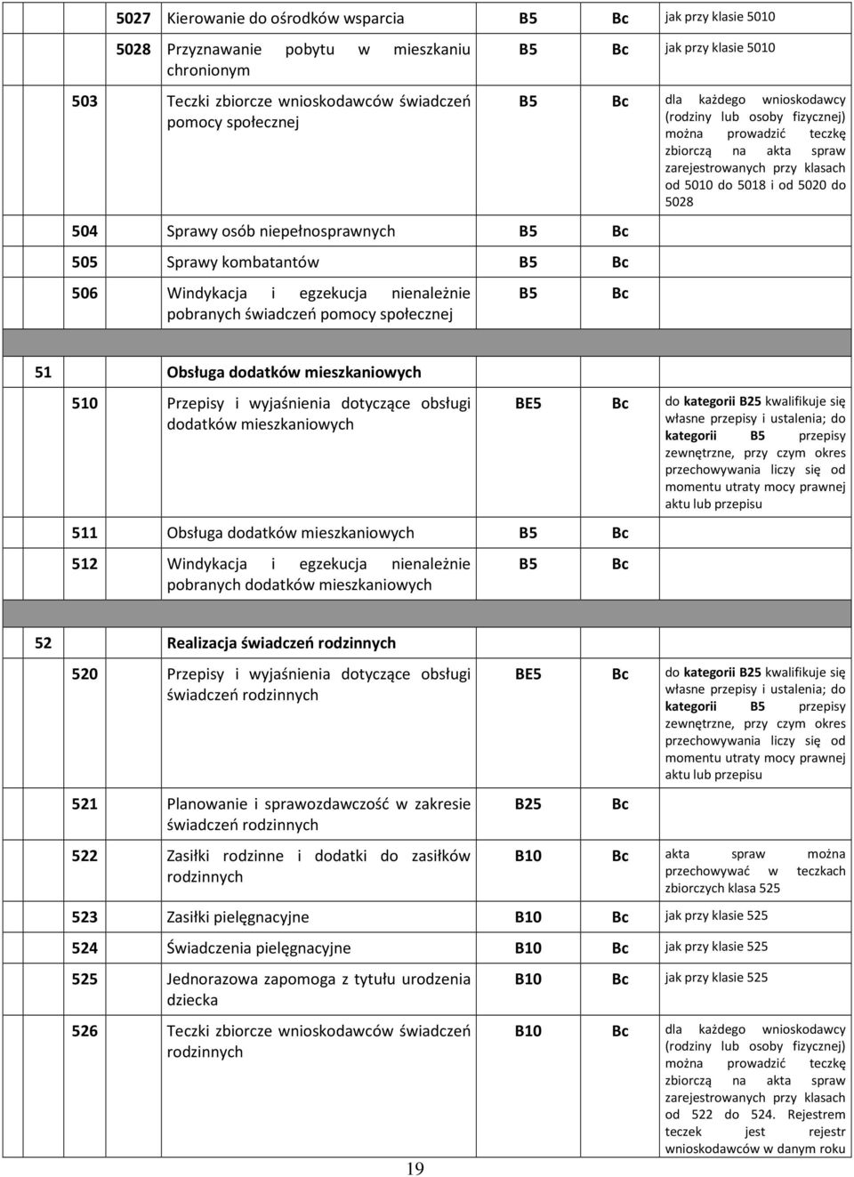 prowadzić teczkę zbiorczą na akta spraw zarejestrowanych przy klasach od 5010 do 5018 i od 5020 do 5028 51 Obsługa dodatków mieszkaniowych 510 Przepisy i wyjaśnienia dotyczące obsługi dodatków