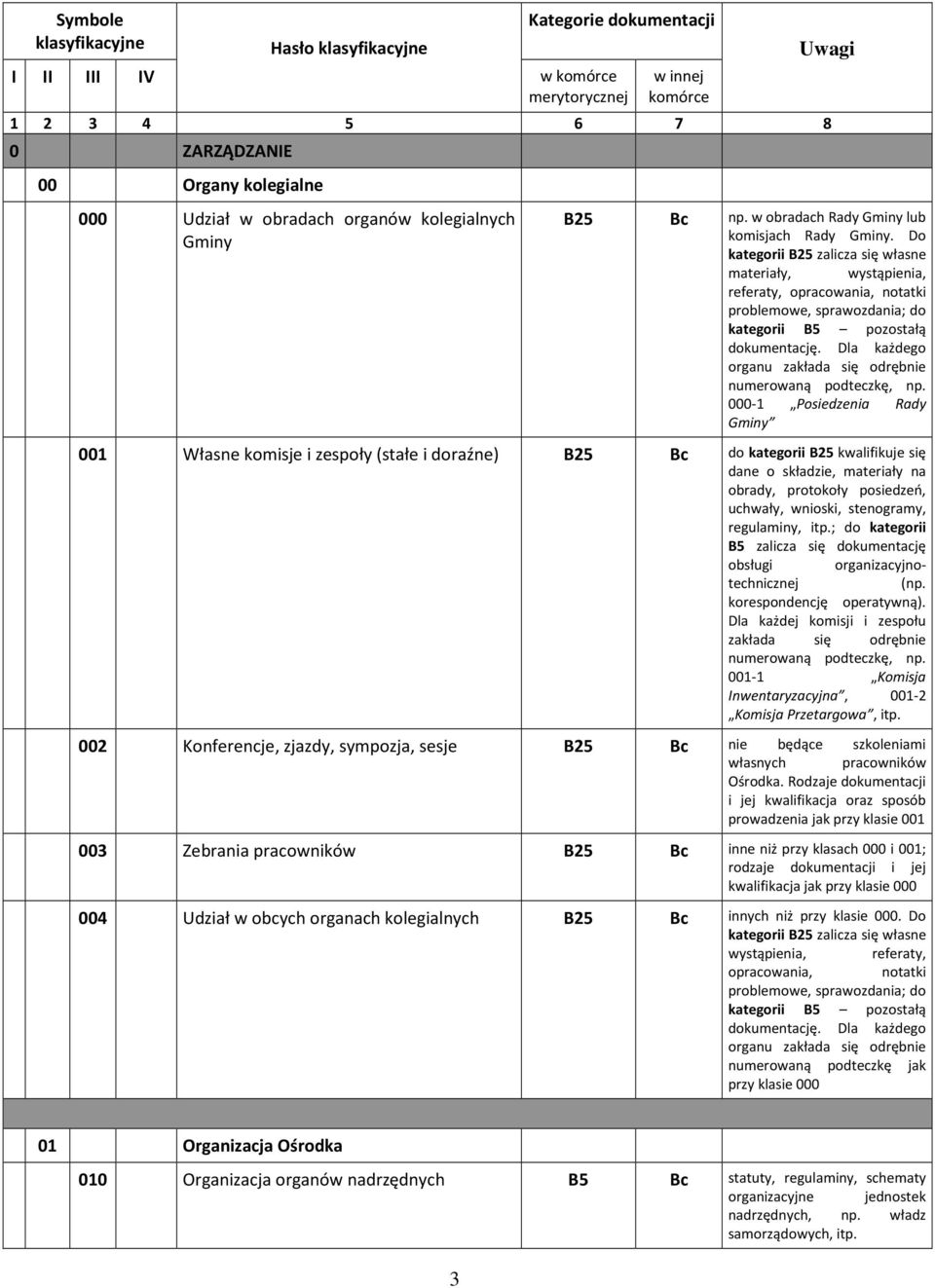 Do kategorii B25 zalicza się własne materiały, wystąpienia, referaty, opracowania, notatki problemowe, sprawozdania; do kategorii pozostałą dokumentację.