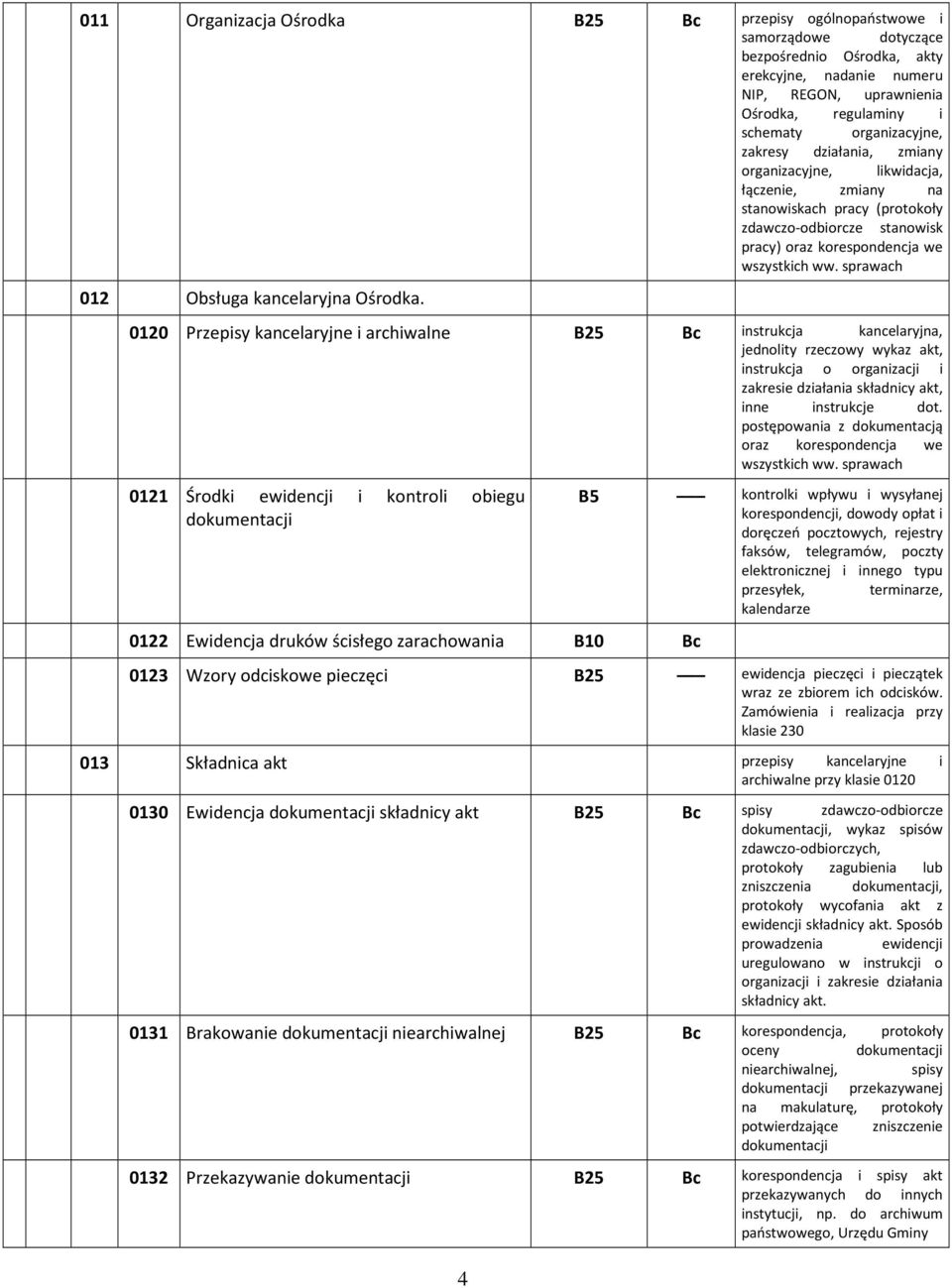 łączenie, zmiany na stanowiskach pracy (protokoły zdawczo-odbiorcze stanowisk pracy) oraz korespondencja we wszystkich ww.