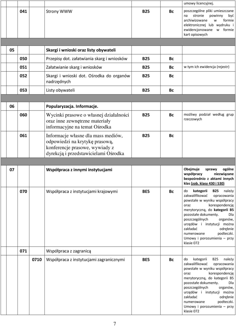 obywateli 050 Przepisy dot. załatwiania skarg i wniosków B25 051 Załatwianie skarg i wniosków B25 w tym ich ewidencja (rejestr) 052 Skargi i wnioski dot.