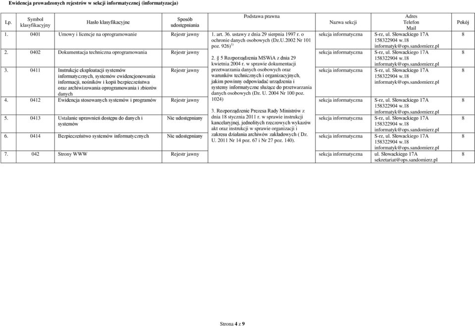 926) 1) Nazwa sekcji sekcja informatyczna Adres Telefon Mail S-rz, ul. Słowackiego 17A 15322904 w.1 2. 0402 Dokumentacja techniczna oprogramowania Rejestr jawny sekcja informatyczna S-rz, ul.