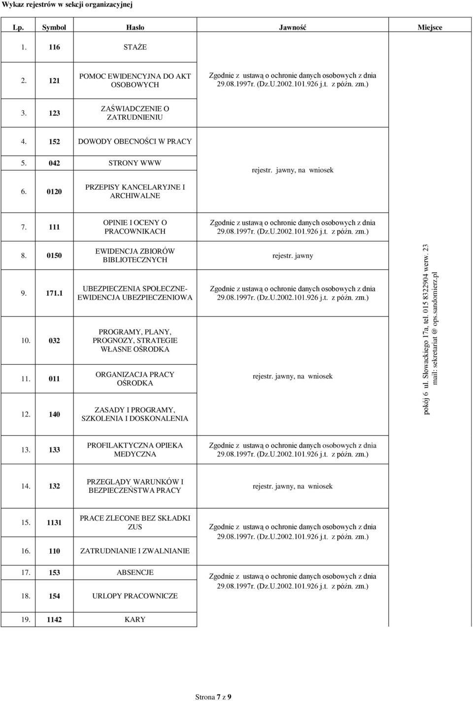 111 OPINIE I OCENY O PRACOWNIKACH. 0150 EWIDENCJA ZBIORÓW BIBLIOTECZNYCH rejestr. jawny 9. 171.1 UBEZPIECZENIA SPOŁECZNE- EWIDENCJA UBEZPIECZENIOWA 10.