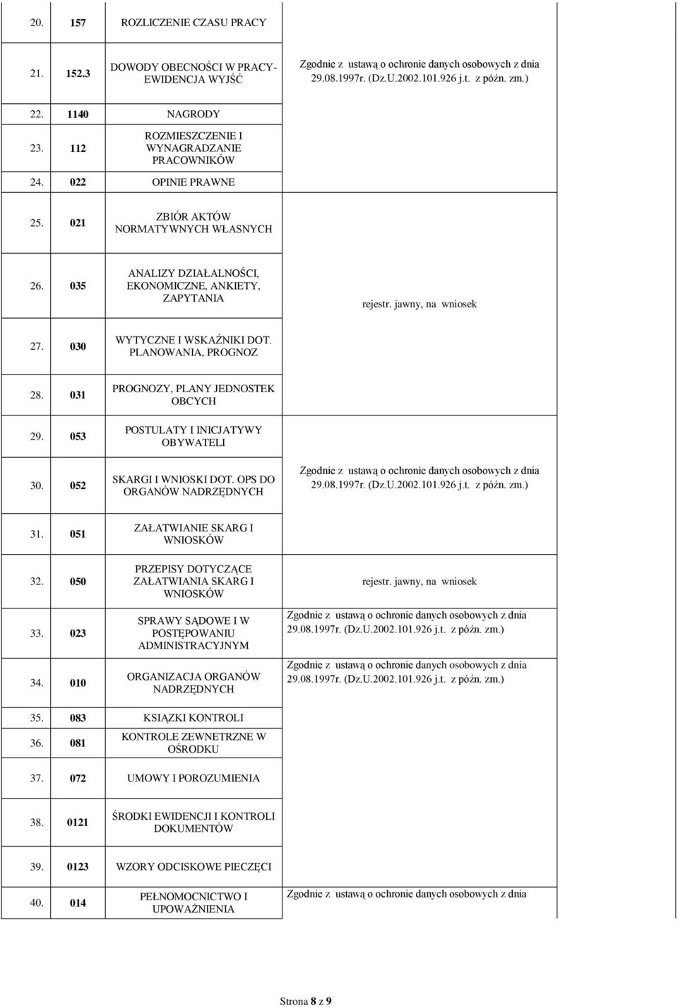 052 PROGNOZY, PLANY JEDNOSTEK OBCYCH POSTULATY I INICJATYWY OBYWATELI SKARGI I WNIOSKI DOT. OPS DO ORGANÓW NADRZĘDNYCH 31. 051 32. 050 33. 023 34.