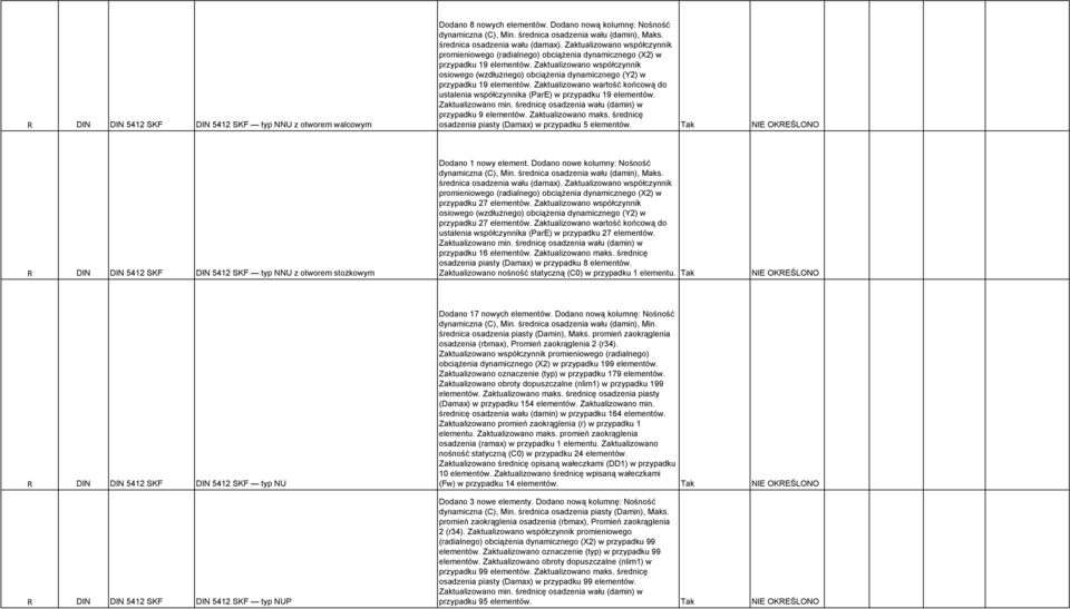 Zaktualizowano współczynnik osiowego (wzdłużnego) obciążenia dynamicznego (Y2) w przypadku 19 elementów. Zaktualizowano wartość końcową do ustalenia współczynnika (ParE) w przypadku 19 elementów.