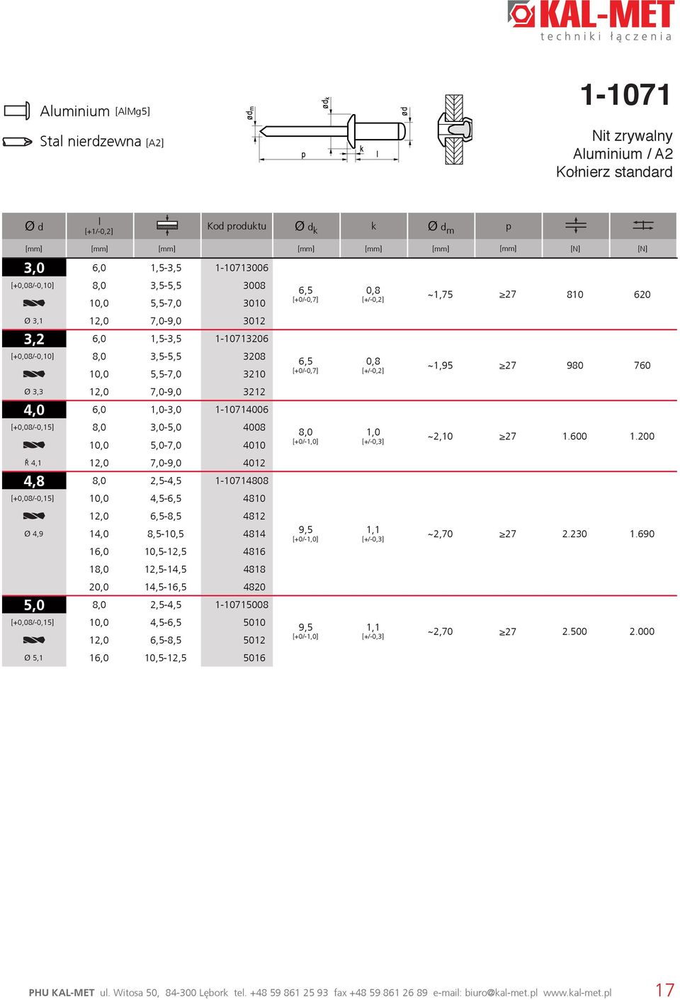 1,0-3,0 1-10714006 [+0,08/-0,15] 8,0 3,0-5,0 4008 10,0 5,0-7,0 4010 8,0 1,0 [+/-0,3] ~2,10 27 1.600 1.