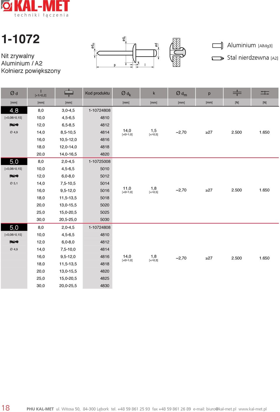 650 18,0 12,0-14,0 4818 20,0 14,0-16,5 4820 5,0 8,0 2,0-4,5 1-10725008 [+0,08/-0,15] 10,0 4,5-6,5 5010 12,0 6,0-8,0 5012 Ø 5,1 14,0 7,5-10,5 5014 16,0-12,0 5016 18,0 11,5-13,5 5018 11,0 1,8 [+/-0,5]