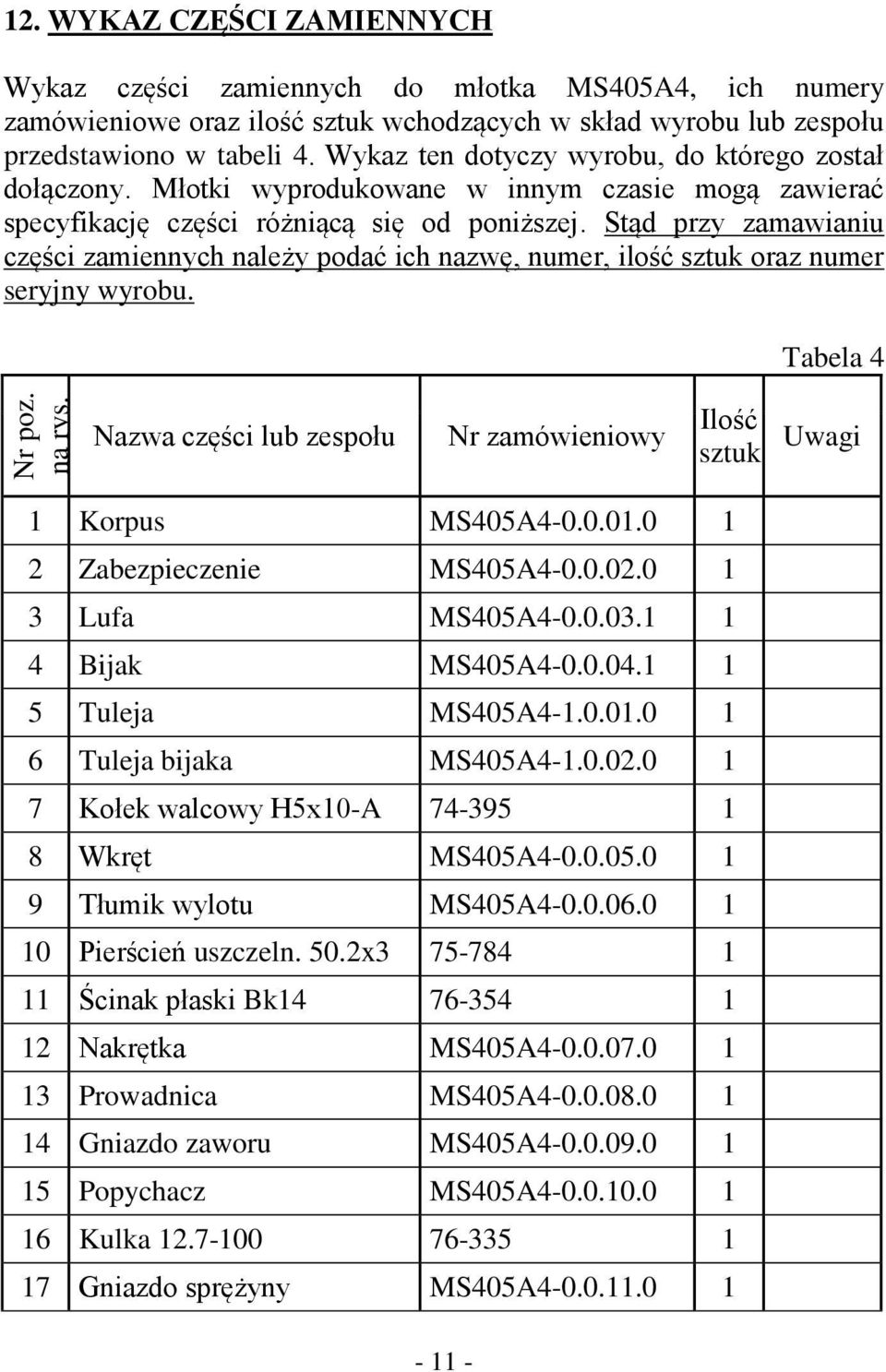 Stąd przy zamawianiu części zamiennych należy podać ich nazwę, numer, ilość sztuk oraz numer seryjny wyrobu. Tabela 4 Nr poz. na rys.